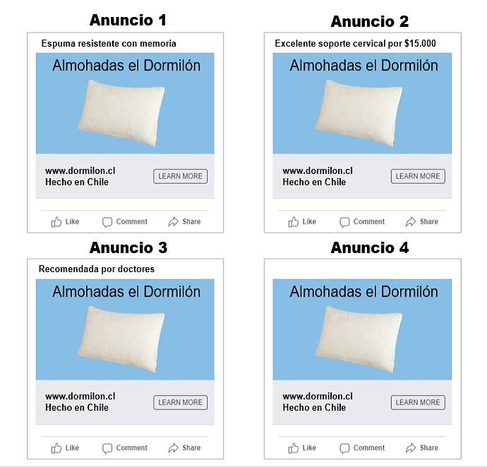 precios, marketing operacional, test A/B