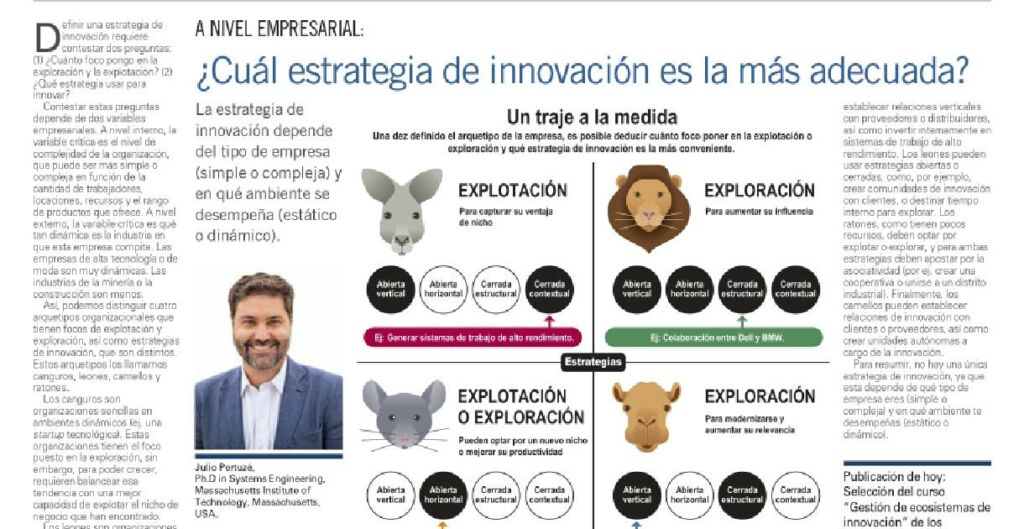 estrategia innovacion, innovacion