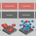 VUCA a BANI, VUCA, BANI, estrategia disruptiva